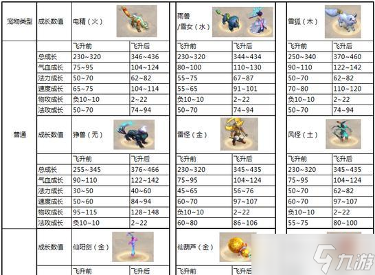 问道宠物飞升单人模式怎么过？有哪些技巧？