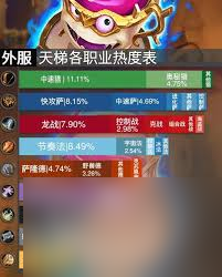 11月13日炉石传说天梯环境怎么解析