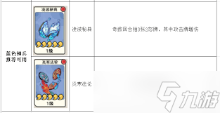 古今2风起蓬莱中哪个神兵强度好