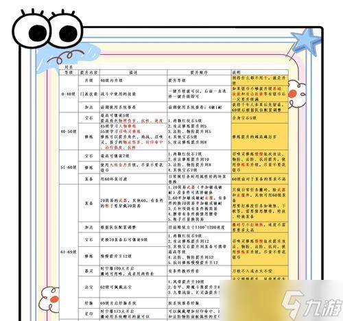 《梦幻西游》游戏师门任务攻略（帮你轻松完成游戏中的师门任务）
