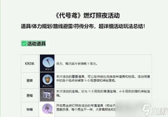 炉石传说燃灯元素制作步骤是什么？制作燃灯元素需要哪些材料？