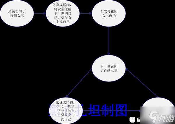 《明末渊虚之羽》剧情简要梳理