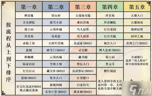 《明末渊虚之羽》全结局最优存档点推荐
