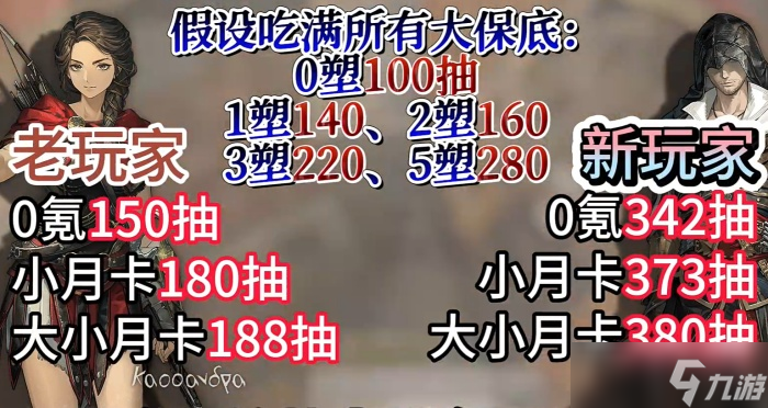 重返未来1999刺客信条联动能拿多少抽