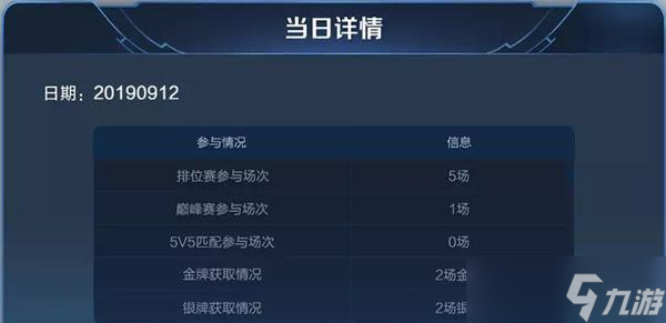 王者荣耀7月17日更新内容解析（全新英雄上线）
