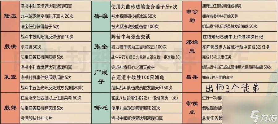 问道手游限制解除方法是什么？