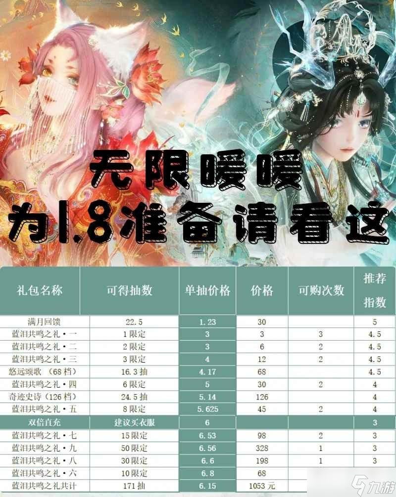 无限暖暖1.8版本丹青季怎么氪金收益高