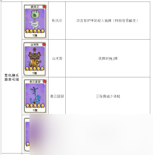 古今2风起蓬莱中哪个神兵强度好