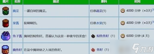 星露谷物语果酱有什么用