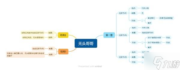 《明末渊虚之羽》陶罐小童哥哥支线任务攻略 陶罐小童哥哥支线怎么做