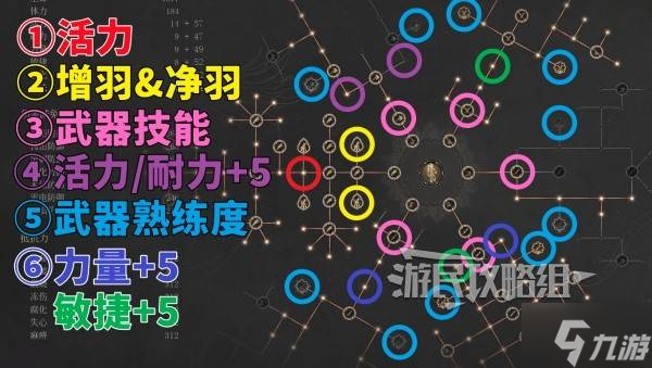 《明末渊虚之羽》前期通用技能属性加点推荐 前期怎么加点