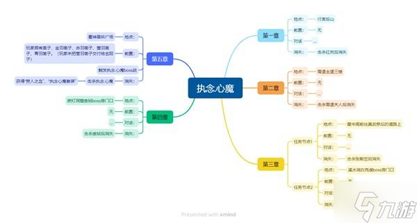 《明末渊虚之羽》素衣侠女支线任务攻略 素衣侠女支线怎么做