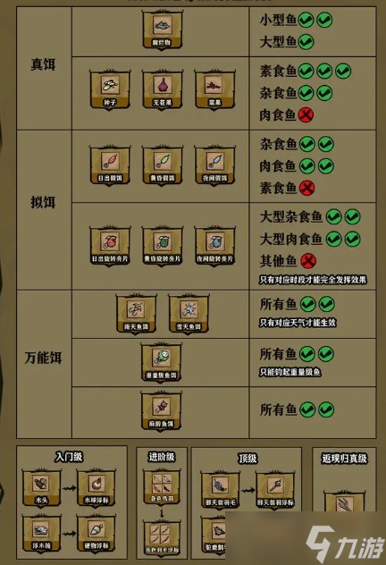 饥困荒野海钓攻略技巧