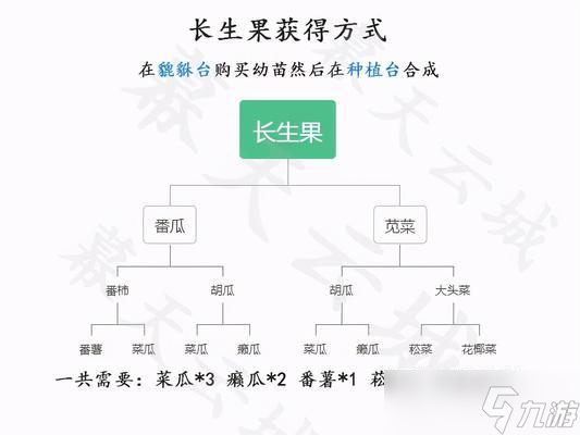 《山海长生果的获取方法及种子获取途径详解》（在游戏中探寻长生果的秘密）