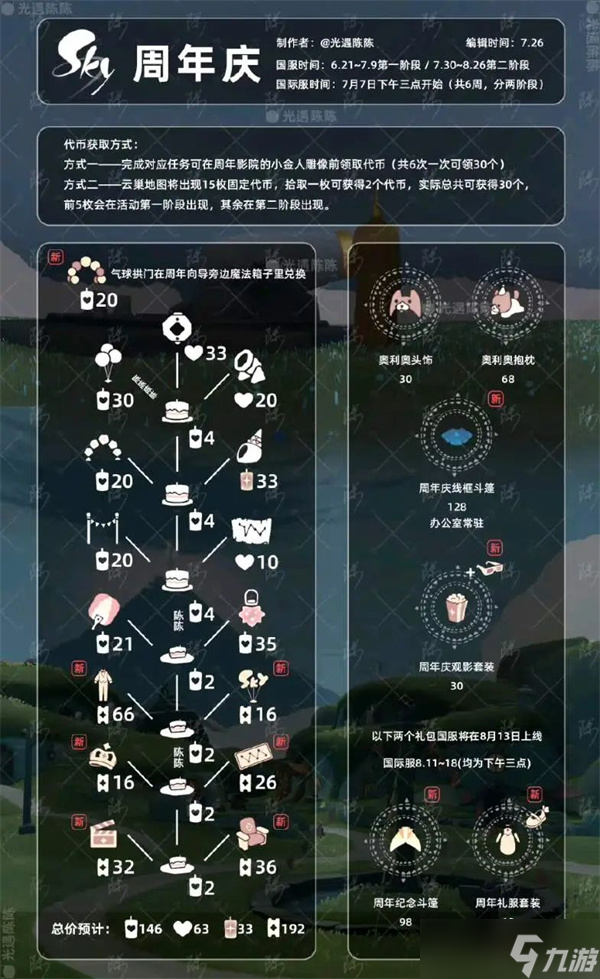 光遇六周年庆二阶段礼包物品一览