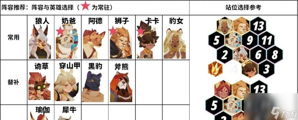 《剑与远征》女妖阵容搭配思路详解（打造强大的女妖联盟阵容）