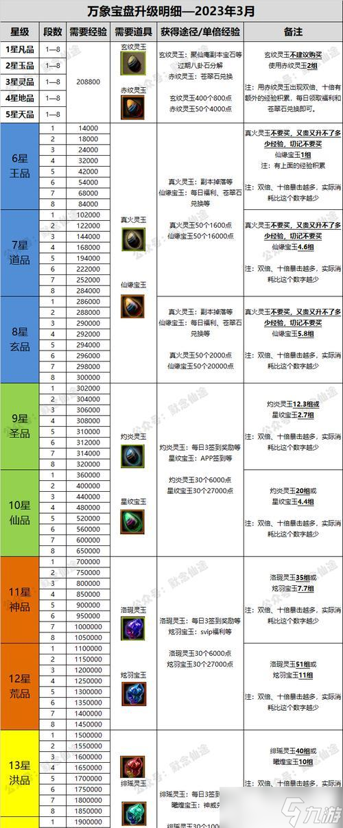 寻仙魂魄劫战斗攻略是什么？