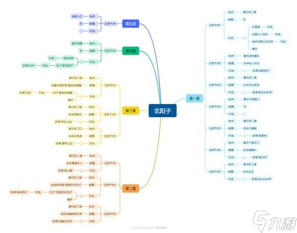 《明末淵虛之羽》玄陽(yáng)子支線任務(wù)攻略 玄陽(yáng)子支線怎么做