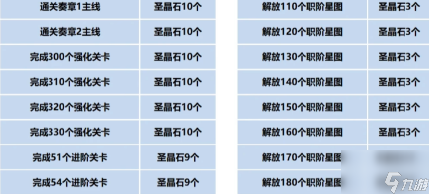 《fgo》9周年福利介绍