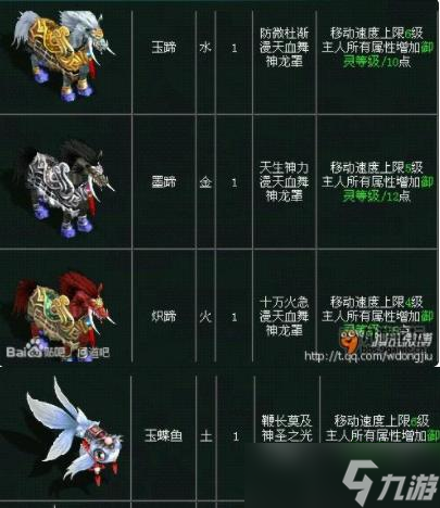问道御仙坐骑合成方法是什么？如何合成高级坐骑？