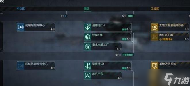 无尽的拉格朗日哨站有什么用