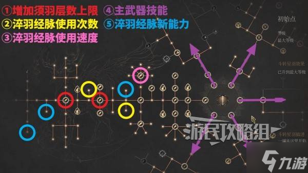 《明末渊虚之羽》中期通用技能属性加点推荐 明末中期怎么加点
