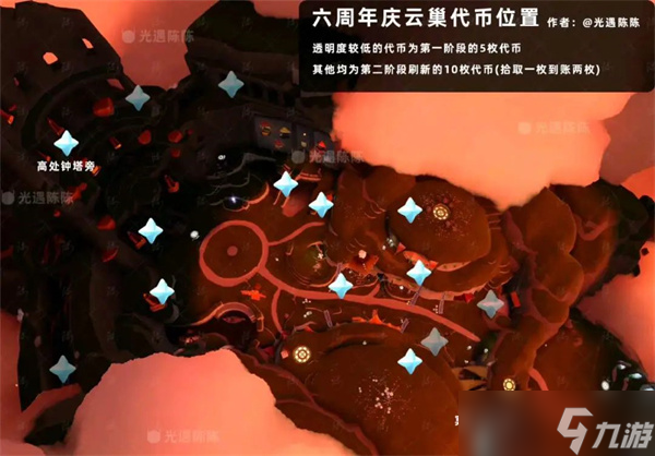光遇六周年庆二阶段礼包物品一览