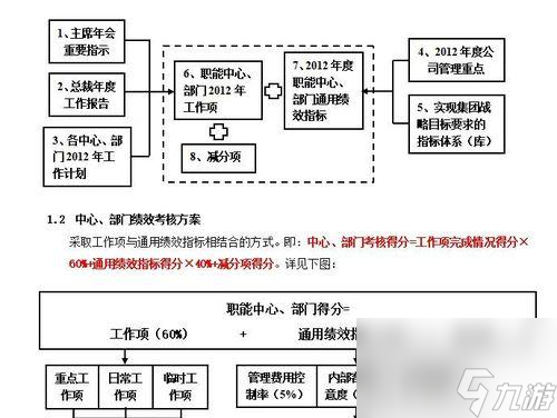 以絕對(duì)演繹績(jī)效為主的游戲評(píng)價(jià)體系（通過絕對(duì)演繹績(jī)效獲取途徑實(shí)現(xiàn)游戲評(píng)價(jià)的全面性和客觀性）