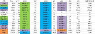 这就是江湖新手如何快速提升