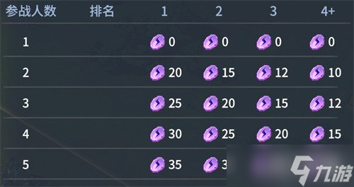 龙石战争熔火营地怎么玩 熔火营地玩法介绍