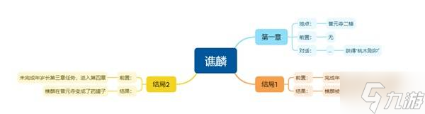 《明末渊虚之羽》谯麟支线任务攻略 谯麟支线怎么做