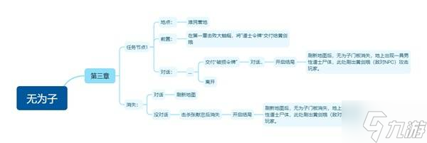 《明末淵虛之羽》無為子支線任務(wù)攻略 無為子支線怎么做