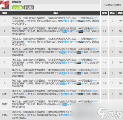 琴柳玩法深度解析：6星先锋是否值得投入培养？