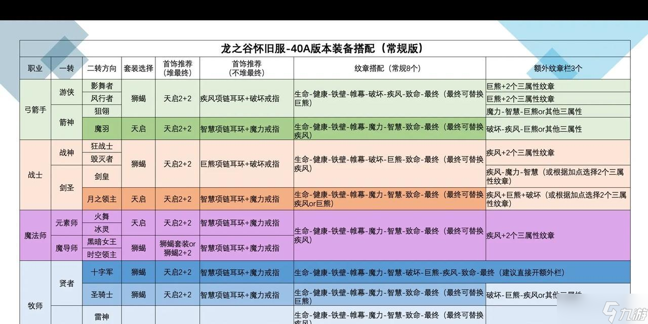 龙之谷武器宗师斗士怎么样？性能评价和使用建议是什么？