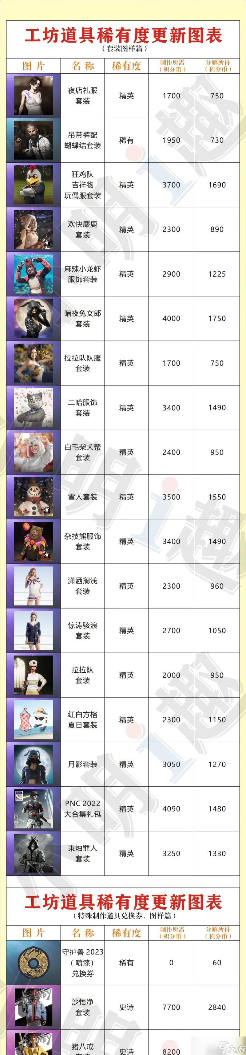 绝地求生皮衣皮裤的获取途径是什么？