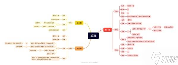 《明末渊虚之羽》瑜夏支线任务攻略 瑜夏支线怎么做