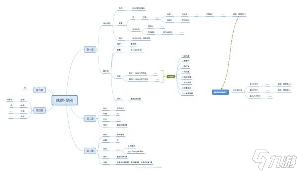 《明末渊虚之羽》吴刚支线任务攻略 吴刚支线怎么做