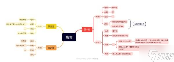 《明末渊虚之羽》陶青支线任务攻略 陶青支线怎么做