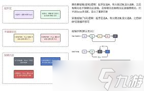 燕云十六声竞速牵丝霖纯奶玩法攻略