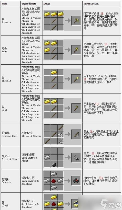 《我的世界》手机版打粉机合成攻略