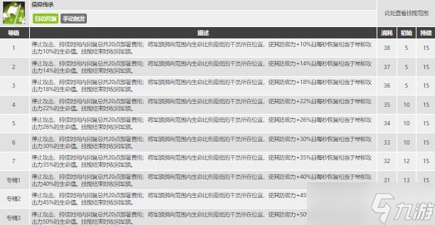琴柳玩法深度解析：6星先锋是否值得投入培养？