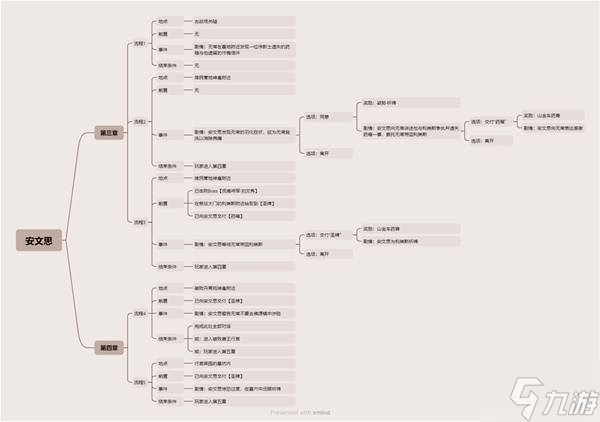 《明末渊虚之羽》安文思支线任务攻略 安文思支线怎么做