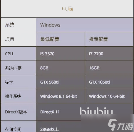 传奇加速器电脑版哪个好 传奇加速器推荐
