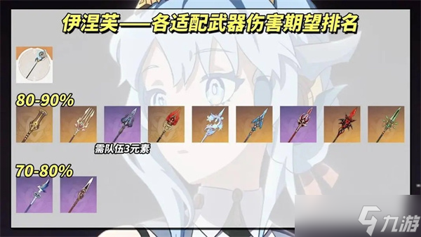 原神伊涅芙培养攻略