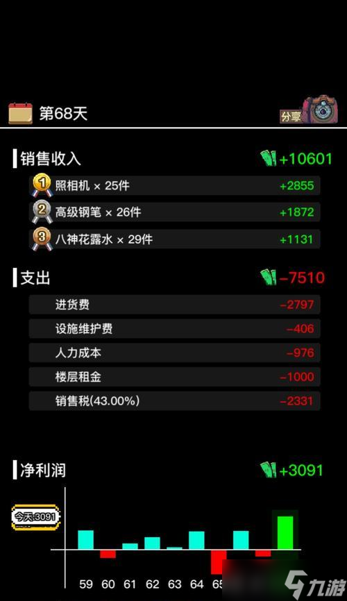 《怪奇小店》新手玩法攻略（全面解析怪奇小店游戏的基本操作与策略）