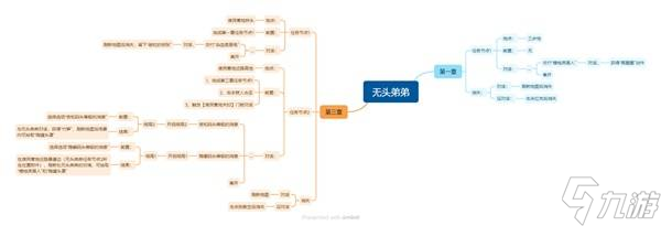 《明末渊虚之羽》陶罐小童支线任务攻略 陶罐小童支线怎么做