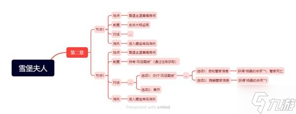 《明末渊虚之羽》黄嫣支线任务攻略 黄嫣支线怎么做