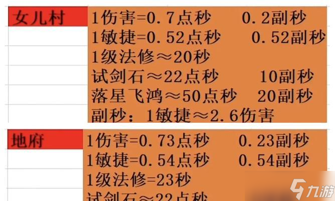 大话西游抗性上限为何降低？抗性上限低的原因是什么？