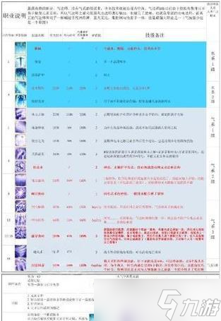 《神界原罪2》中的武器技能与法术技能有何区别（武器技能与法术技能的特点及运用场景）