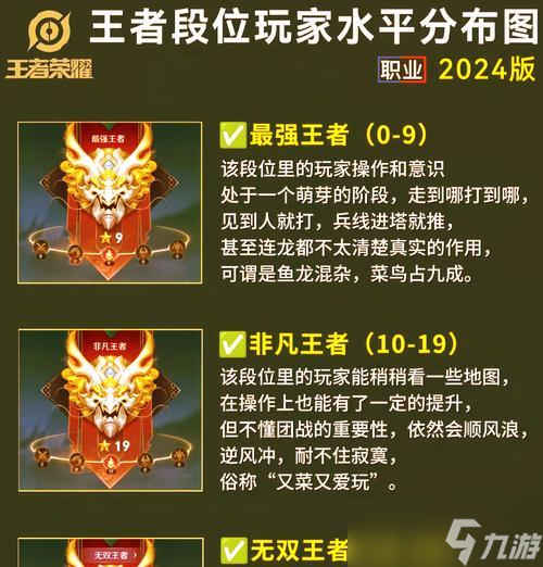 王者荣耀黄金段位如何与王者排位？排位赛中应注意哪些技巧？